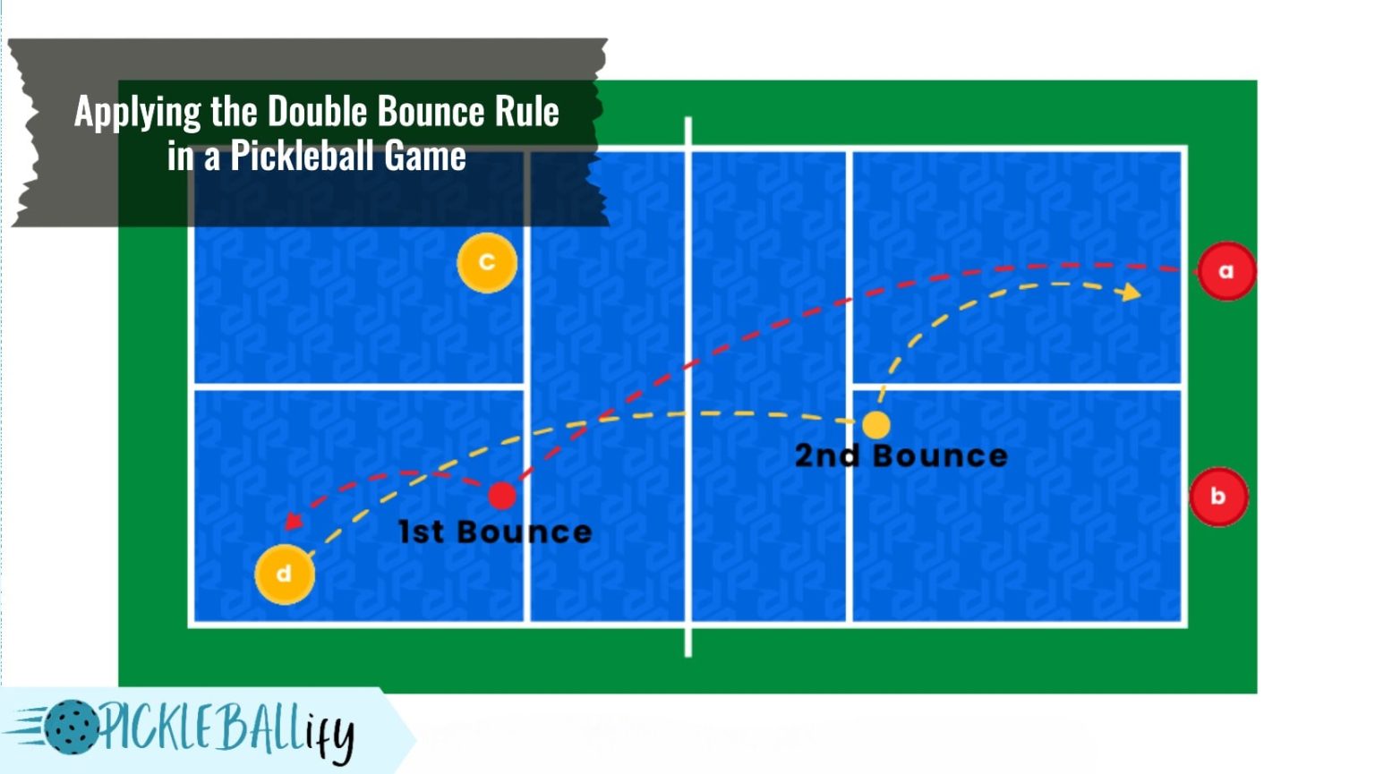What Is the Double Bounce Rule in Pickleball? Understanding the Basics