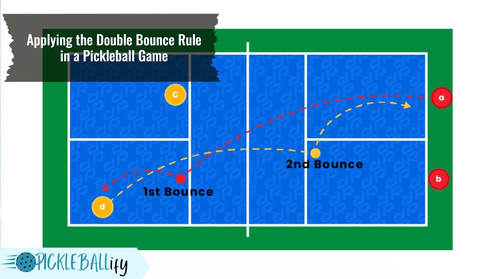 What Is the Double Bounce Rule in Pickleball? Understanding the Basics