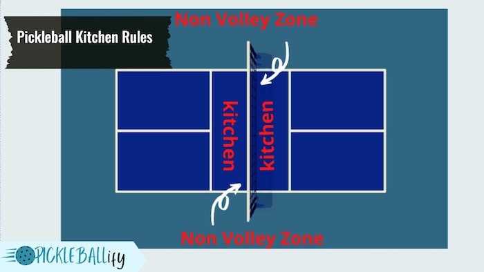 Pickleball Kitchen Rules