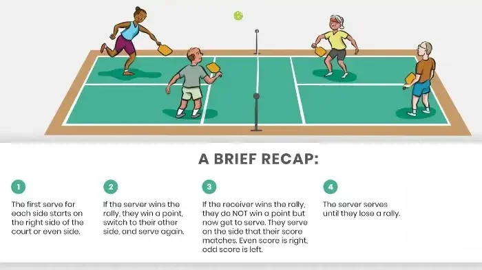 Pickleball Scoring Rules