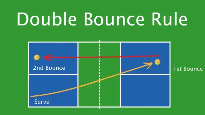 Double Bounce Rule Pickleball