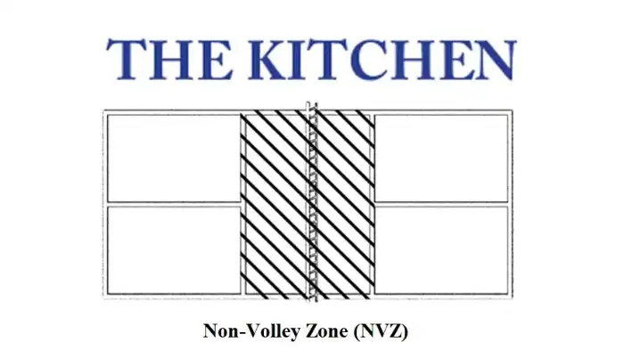 Featured image for what is the kitchen in pickleball