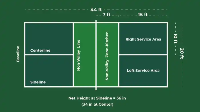 Pickleball Court Layout