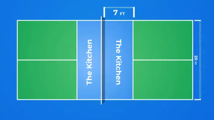 What Is the Kitchen in Pickleball?
