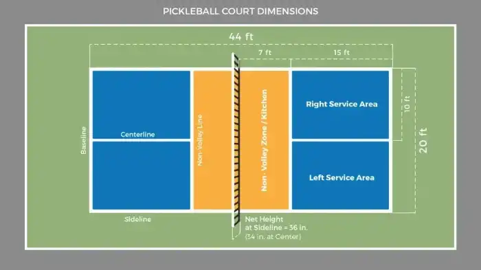 Pickleball Court Dimensions